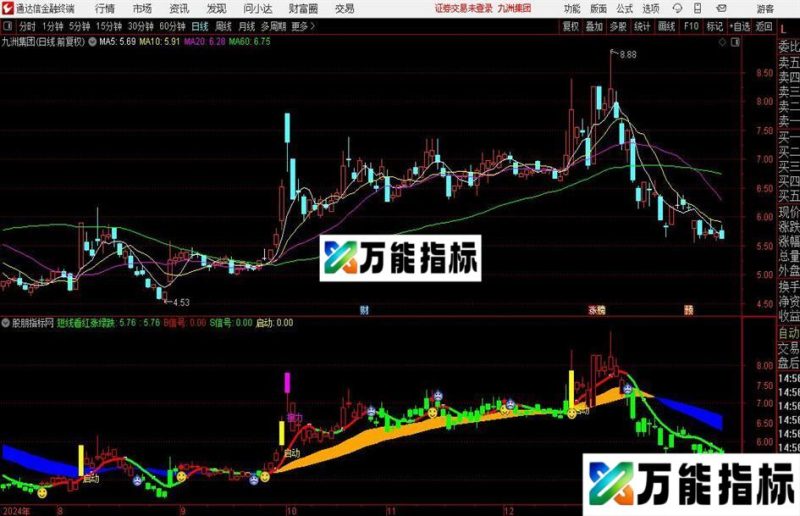 通达信龙头大师主图指标公式 EA-万能指标公式