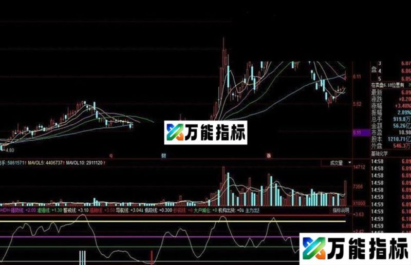 股海导航指标,标出强势线,警戒线,高抛线,低吸线,抄底线等 EA-万能指标公式