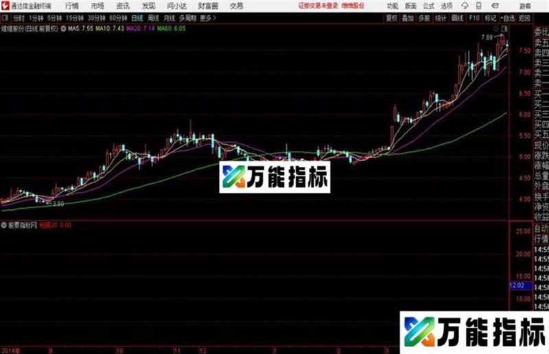 通达信短期利润副图指标源码分享 EA-万能指标公式