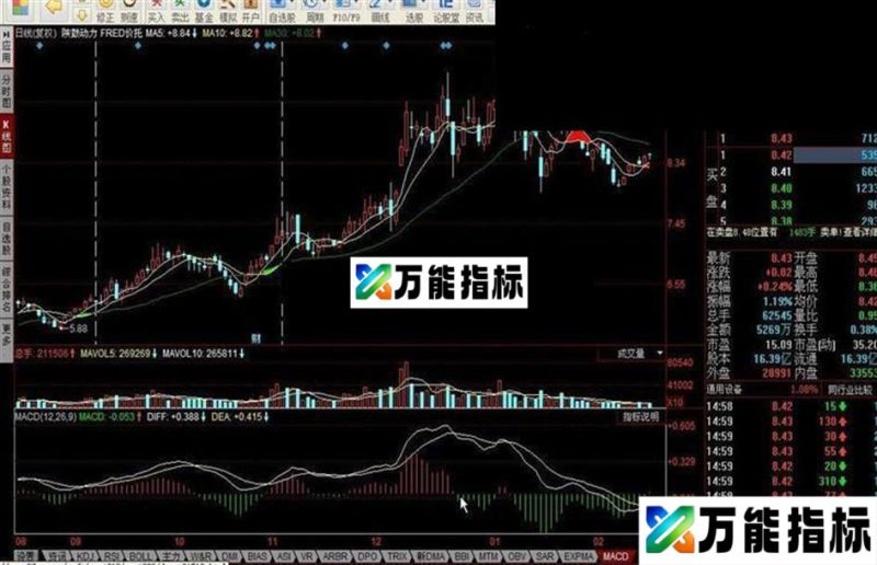 FRED价托 EA-万能指标公式