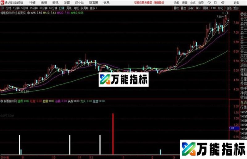 通达信〖放心抄底〗把握底部庄胆寒副图+选股指标用法详解 EA-万能指标公式