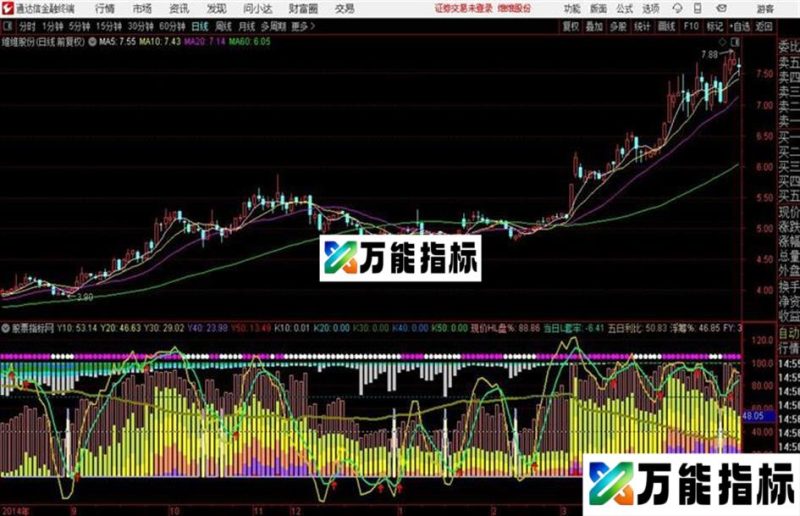 盈亏比例用来监控筹码的有用法通达信公式 副图 源码附图 EA-万能指标公式
