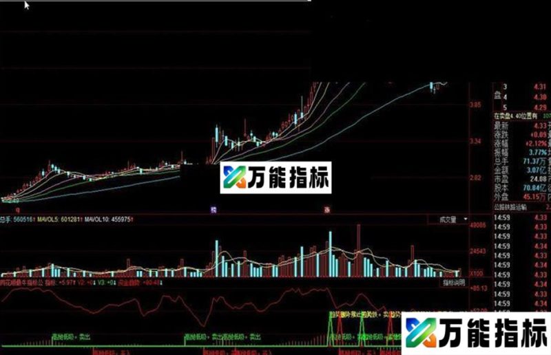 同花顺最牛指标公式大家可以试试 EA-万能指标公式