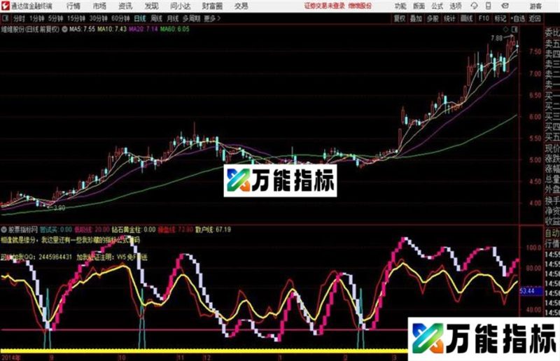 钻石买卖点:钻石黄金柱通达信 无未来 金钻买卖 EA-万能指标公式