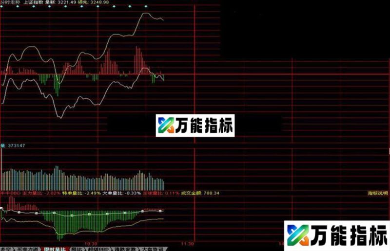 同花顺牛牛分时BBD源码附图 EA-万能指标公式