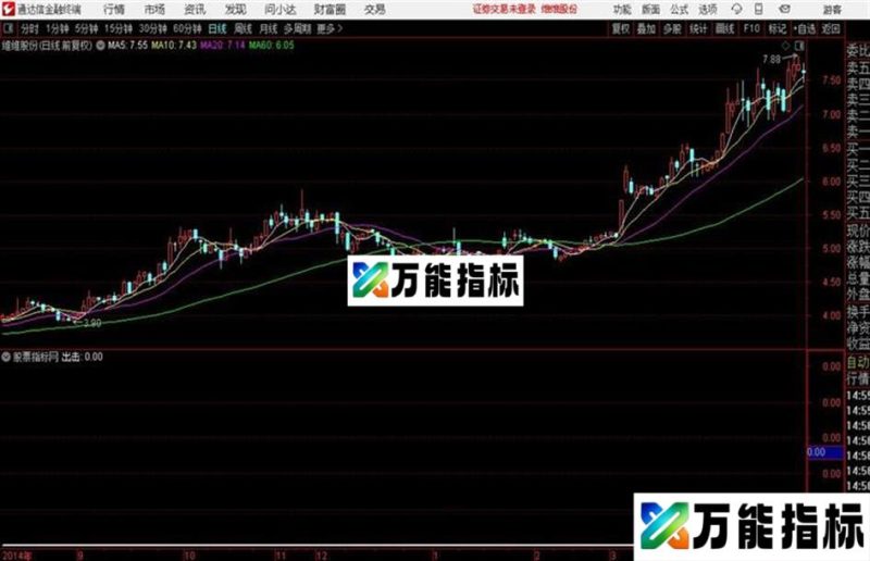 冲锋一击源码 副图 通达信 贴图 EA-万能指标公式