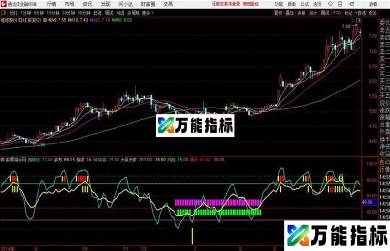 对〖瞬杀一切顶底指标〗简单明了优化 通达信 副图 贴图 源码 EA-万能指标公式