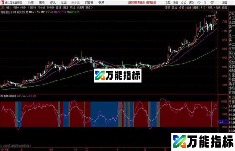 股魔每日看盘+量比+趋势画线源码 主图/副图 通达信 贴图 EA-万能指标公式