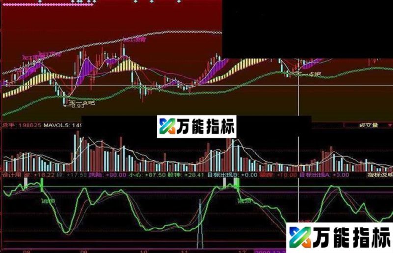 同花顺股神之路副图指标 EA-万能指标公式