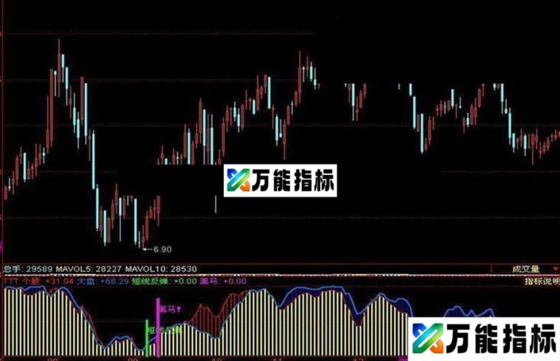 同花顺跟庄做黑马指标公式通达信可用 EA-万能指标公式