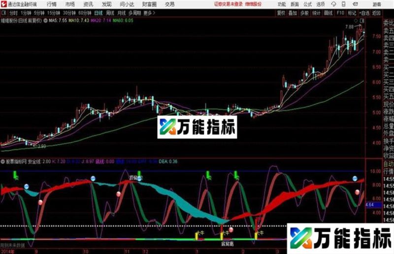 发一个超准的波段高手指标有了它其他指标可以扔了 EA-万能指标公式