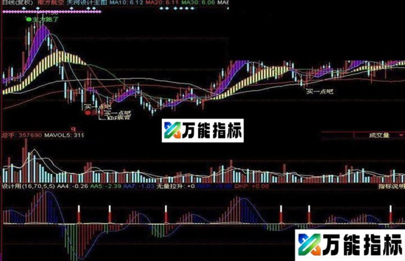 同花顺无量拉升源码 EA-万能指标公式