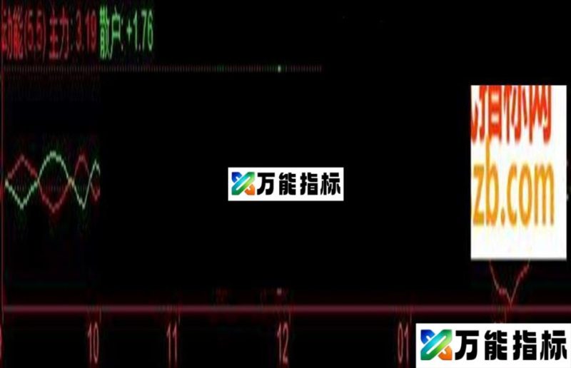 同花顺K线动能指标公式附图 EA-万能指标公式