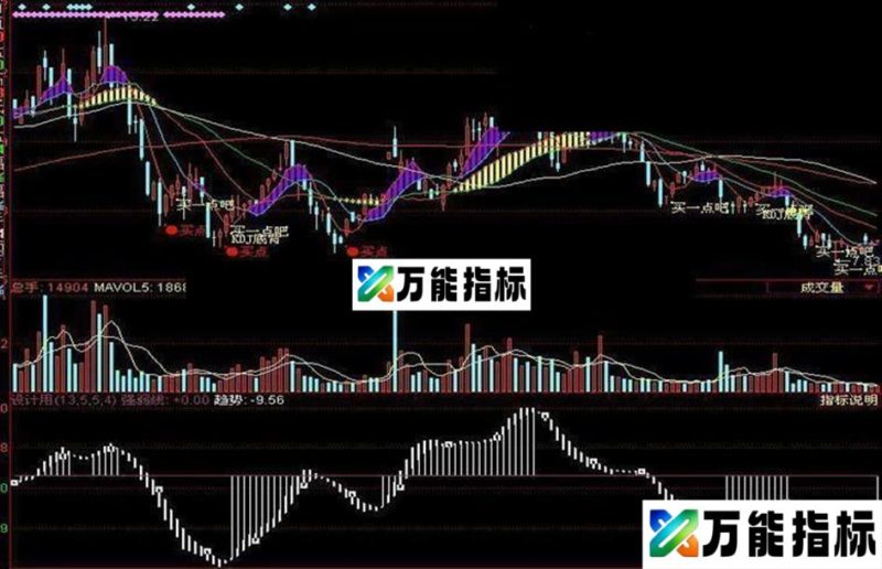 同花顺使者看盘指标公式 EA-万能指标公式