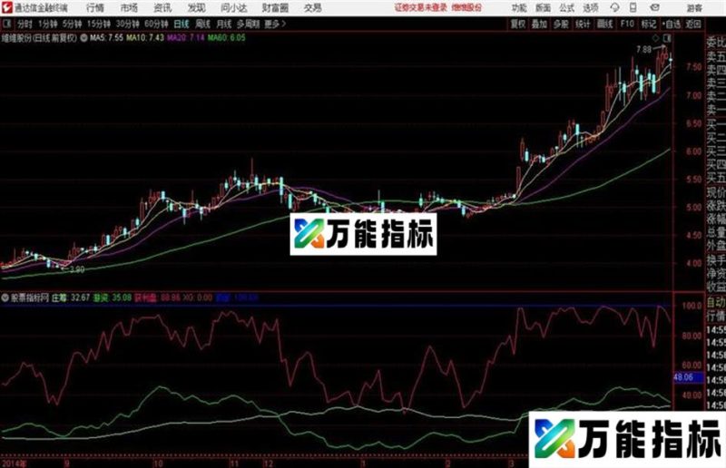 通达信金钻指标:一斗米再优化 EA-万能指标公式