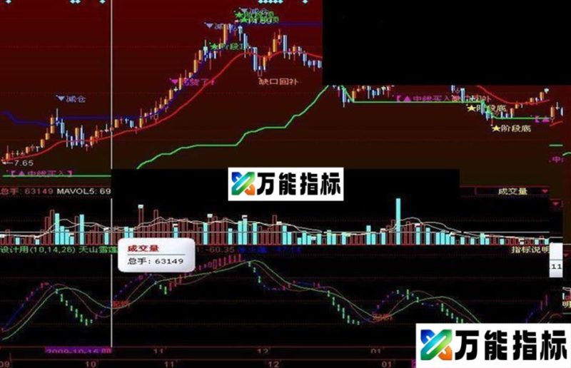 同花顺天山雪莲副图指标公式 EA-万能指标公式