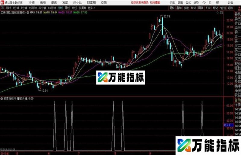 量价共振源码 预警 通达信 贴图 EA-万能指标公式