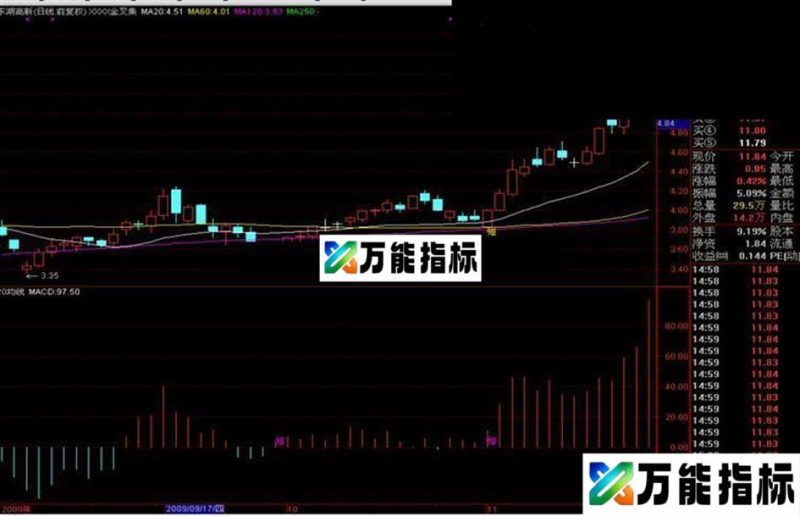 同花顺20均线指标公式 EA-万能指标公式