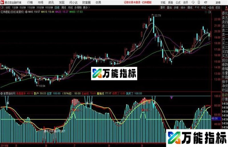 我是高手系列金牌指标源码 副图 通达信 贴图 EA-万能指标公式