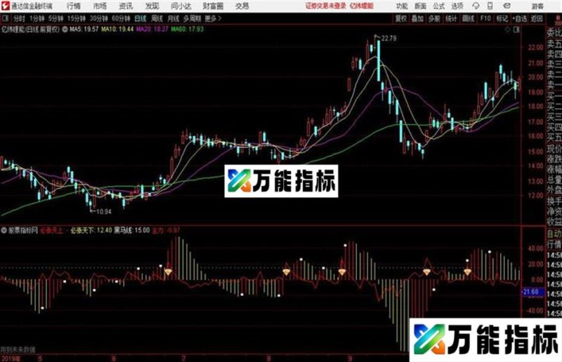 金钻极品指标 副图 通达信 贴图 EA-万能指标公式