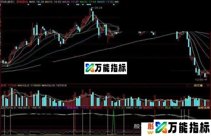 同花顺抓住涨停指标公式 EA-万能指标公式