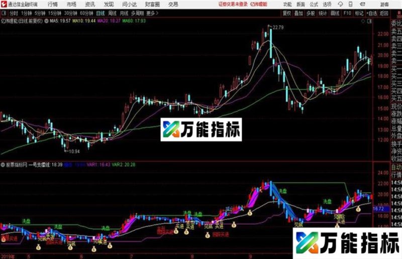 通达信〖进阶黄金版 EA-万能指标公式