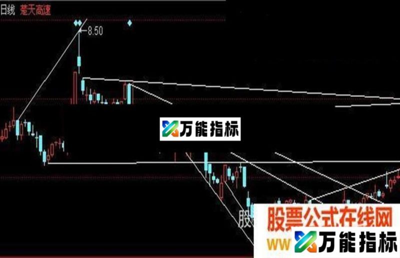 同花顺自动划线主图指标公式 EA-万能指标公式
