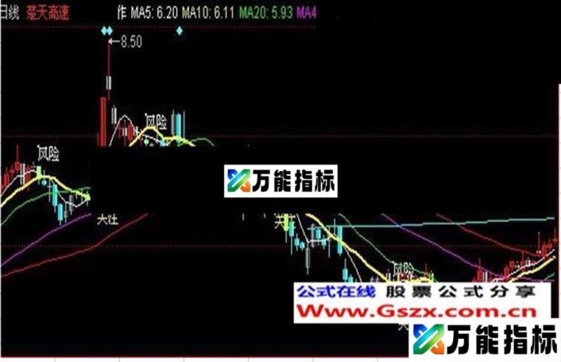 同花顺波段首选主图指标公式 EA-万能指标公式