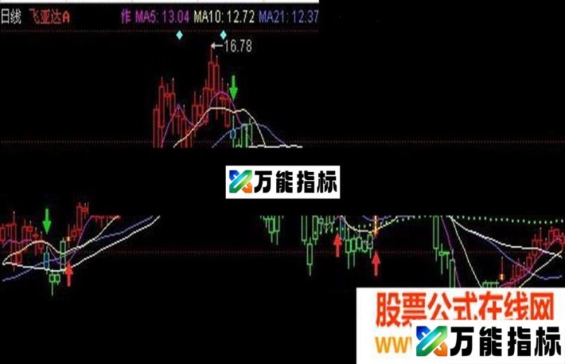 同花顺操盘手BS线主图指标公式 EA-万能指标公式