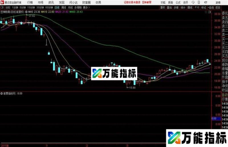 强者恒强 幅图 源码 通达信 小底出击 EA-万能指标公式