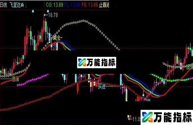 同花顺买还是卖主图指标公式 EA-万能指标公式