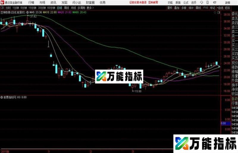 学者超牛源码升级版！高收益与高成功率！ EA-万能指标公式