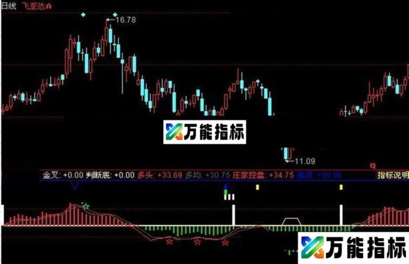 同花顺五星连珠指标公式 EA-万能指标公式