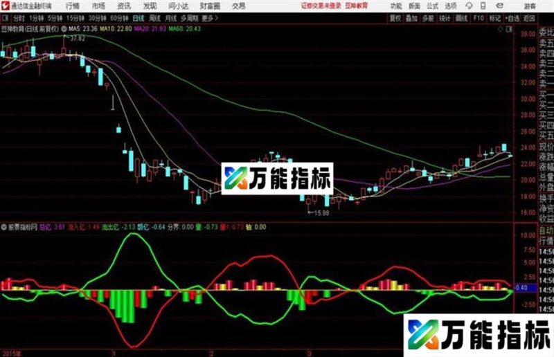 收fei指标资金探抄底之狂风暴雨源码 EA-万能指标公式