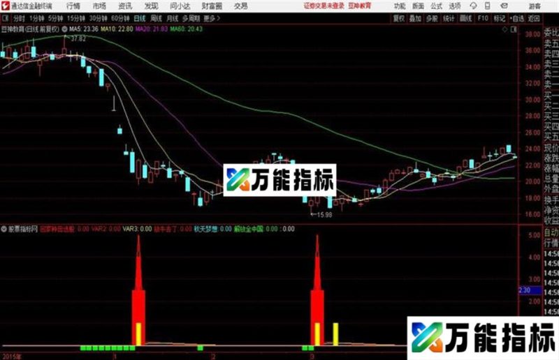 牛股启动红箭定江山解放全中国指标 副图 通达信 源码 贴图没有未来函数 EA-万能指标公式