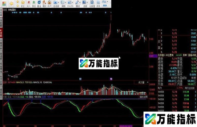 同花顺副图指标公式 EA-万能指标公式