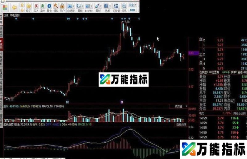 同花顺成长趋势3定法指标公式 EA-万能指标公式