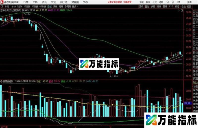 量价擒庄通达信副图源码贴图说明通用源码 EA-万能指标公式