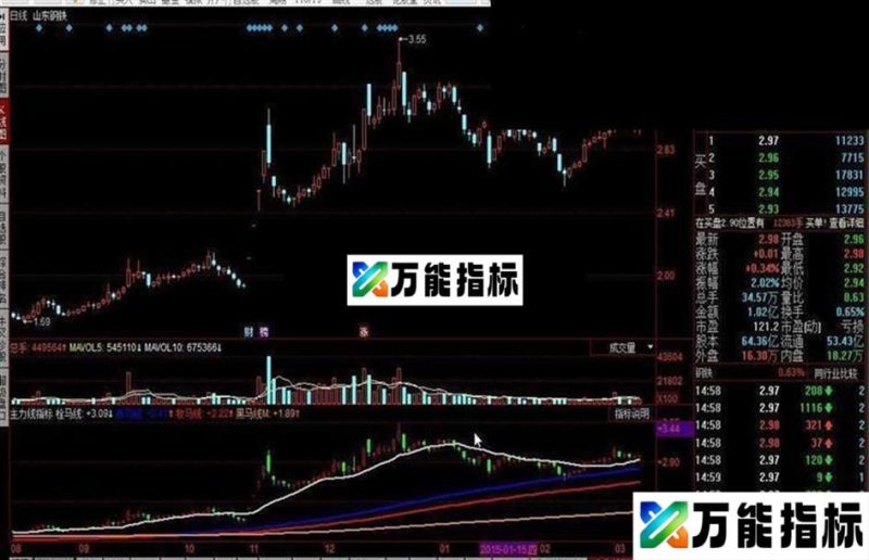 主力线指标 价格到黑马线必买机会不多 EA-万能指标公式