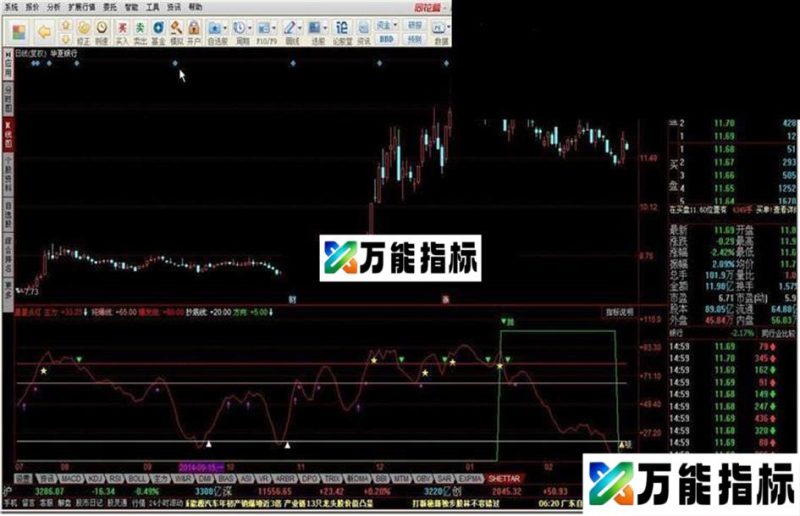 同花顺星星点灯指标公式 EA-万能指标公式