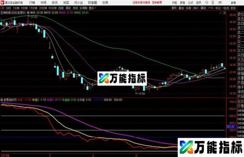 通达信大牛股启动 EA-万能指标公式
