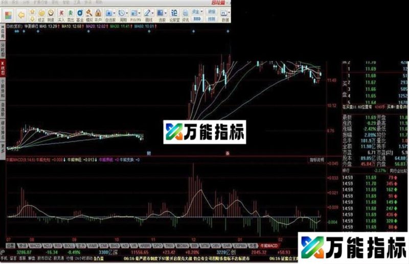同花顺牛熊MACD指标公式 EA-万能指标公式