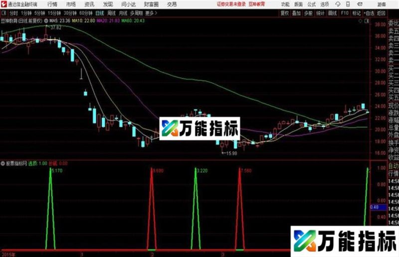 精确逃顶抄底公式指标 副图 通达信 贴图 EA-万能指标公式