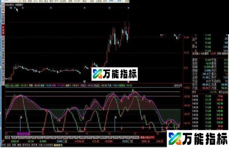 同花顺绝品火焰山指标公式 EA-万能指标公式