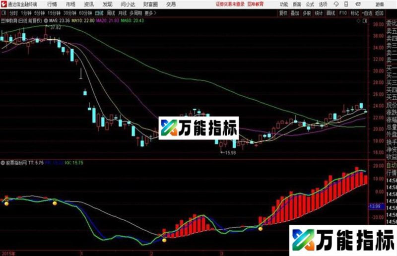 通达信见红必涨 让你不失时机 EA-万能指标公式