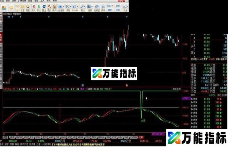 同花顺无敌副图指标公式 EA-万能指标公式