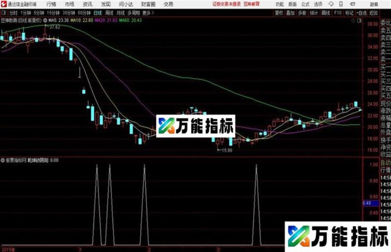 某人的乾坤锁涨停诀乾坤阴阳通达信 EA-万能指标公式