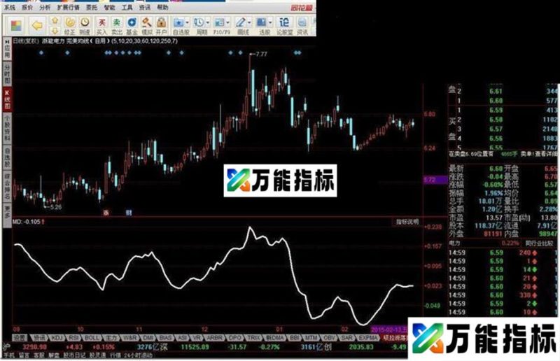 吸拉派落指标 EA-万能指标公式