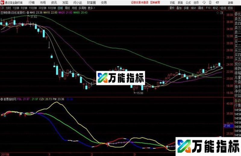 波段操作最佳主图动力金叉主图 EA-万能指标公式