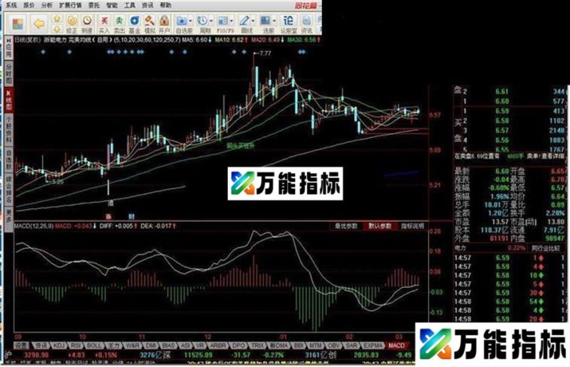 完美均线 EA-万能指标公式